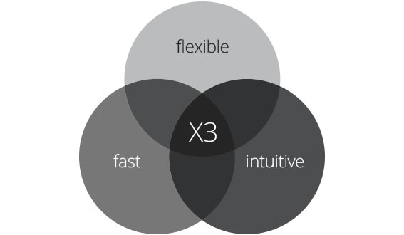 x3-value-fast-flexible-easy-xkzero-com